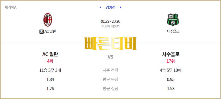 ◤세리에A◢ 1월29일 AC밀란 vs 사수올로 | 스포츠분석/스포츠중계