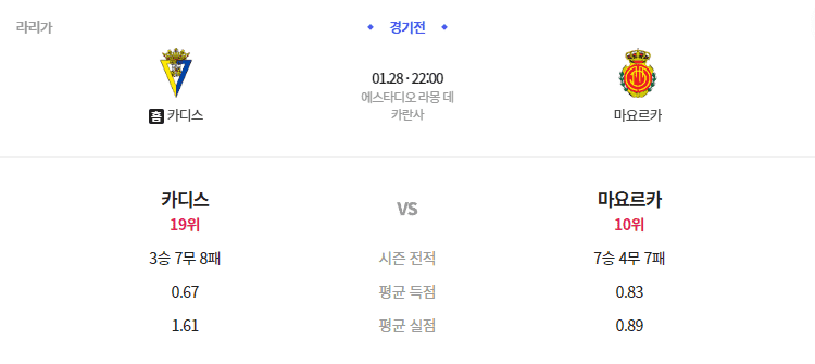 스페인 프리메라리가 카디스 vs 마요르카