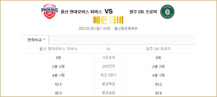 스포츠중계 빠른티비 KBL 스포츠분석