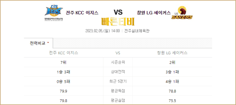 스포츠중계 빠른티비 KBL 스포츠분석