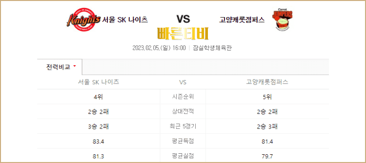 스포츠중계 빠른티비 KBL 스포츠분석
