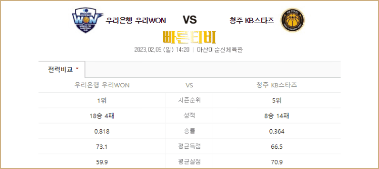 스포츠중계 빠른티비 WKBL 스포츠분석