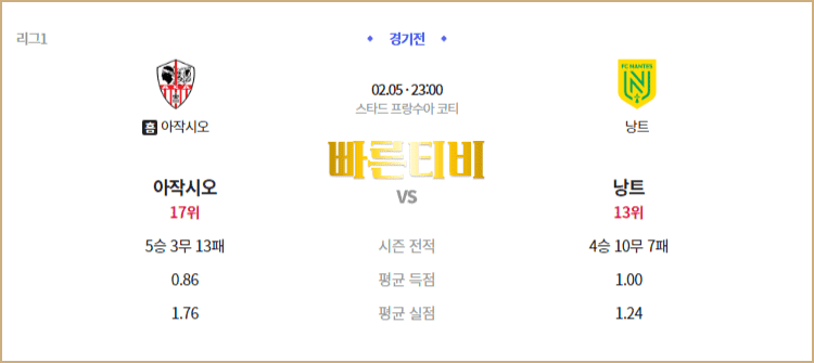 스포츠중계 빠른티비 프랑스 리그1 스포츠분석