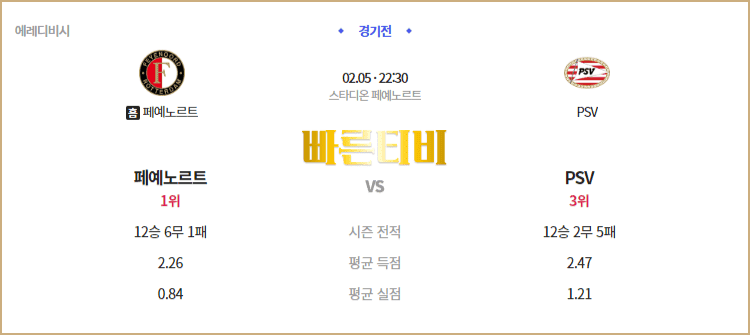 스포츠중계 빠른티비 네덜란드 에레디비시 스포츠분석
