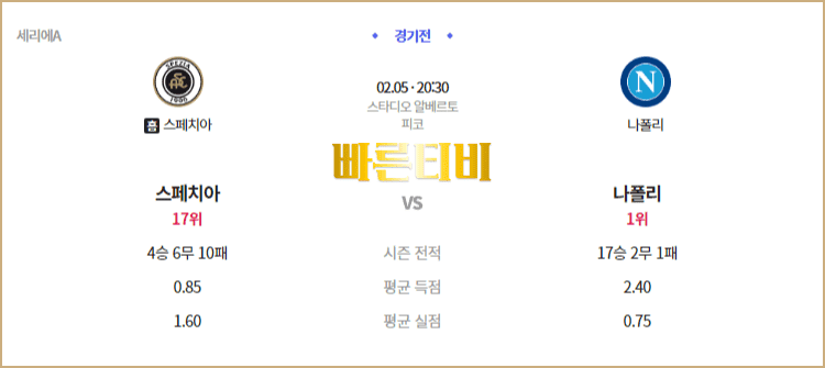 스포츠중계 빠른티비 이탈리아 세리에A 스포츠분석