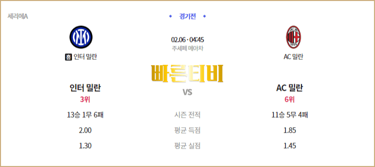 스포츠중계 빠른티비 이탈리아 세리에A 스포츠분석