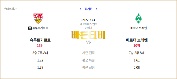 스포츠중계 빠른티비 독일 분데스리가 스포츠분석