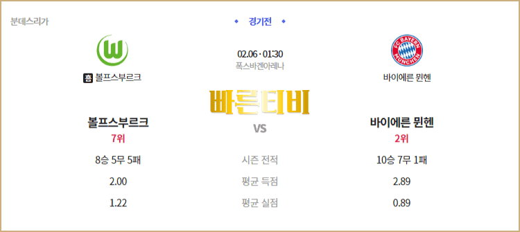 스포츠중계 빠른티비 독일 분데스리가 스포츠분석