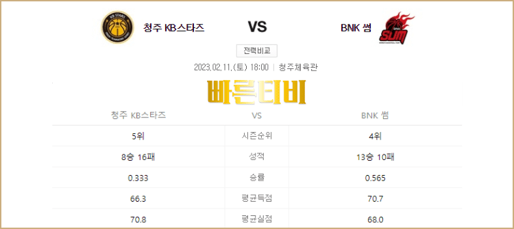 스포츠중계 빠른티비 WKBL 여자농구 스포츠분석