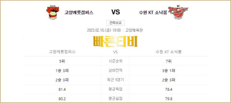 스포츠중계 빠른티비 KBL 남자농구 스포츠분석