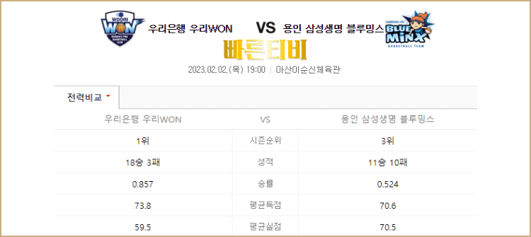 스포츠중계 빠른티비 WKBL 스포츠분석