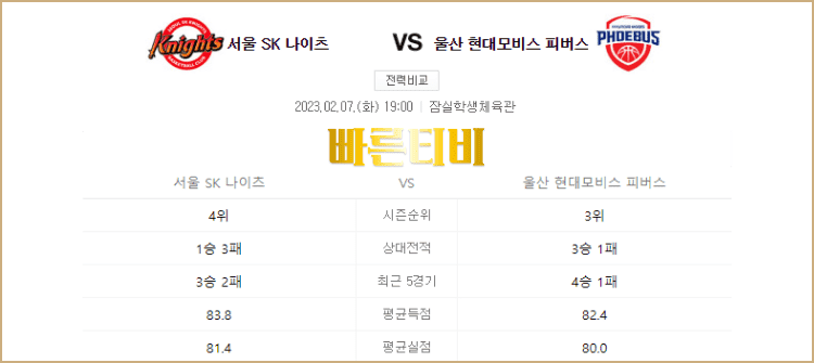 스포츠중계 빠른티비 KBL 남자농구 스포츠분석