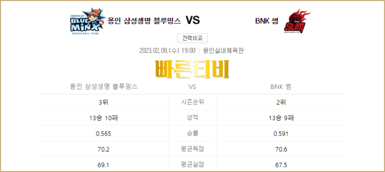 스포츠중계 빠른티비 WKBL 여자농구 스포츠분석