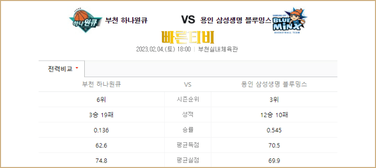 스포츠중계 빠른티비 WKBL 스포츠분석