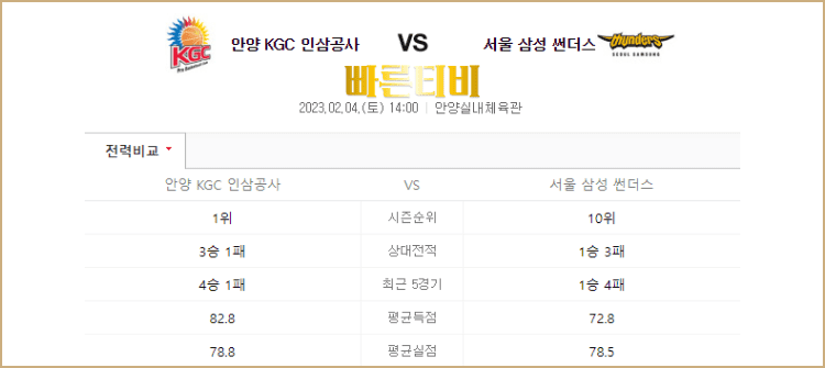 스포츠중계 빠른티비 KBL 스포츠분석