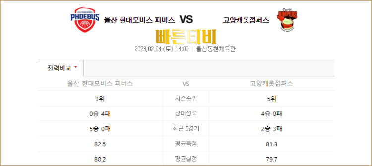 스포츠중계 빠른티비 KBL 스포츠분석