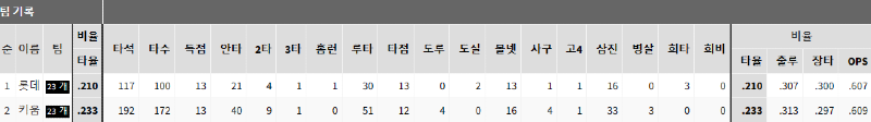 엔씨 키움 분석 6.png