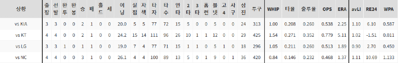 엔씨 키움 분석 7.png