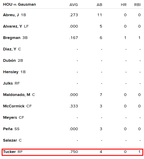 MLB 상대 타율