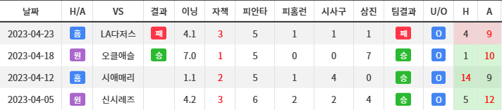 MLB 메이저리그