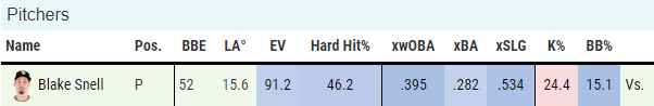 MLB 메이저리그