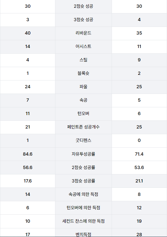 KBL 데이터