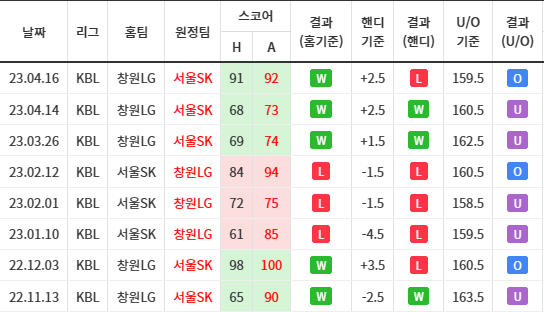 엘지 스크 맞대결