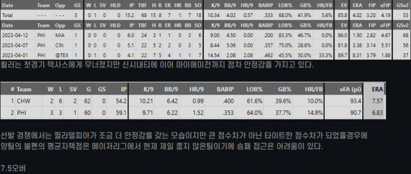 필라델피아 휠러