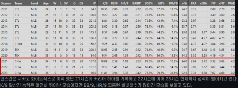 MLB 시카고W