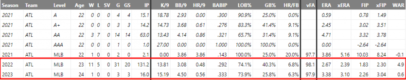 MLB 애틀란타