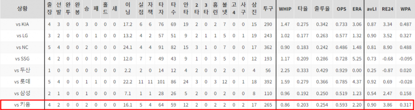 KBO 국야