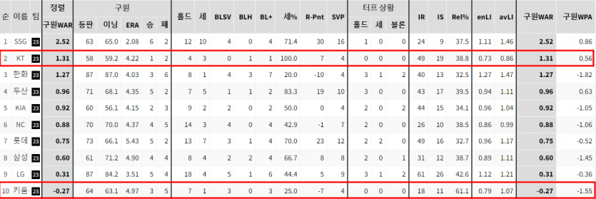 KBO 한국 프로야구