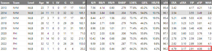 MLB 분석