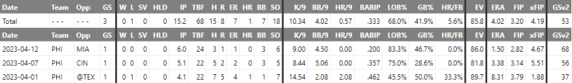 MLB 믈브 메이저리그