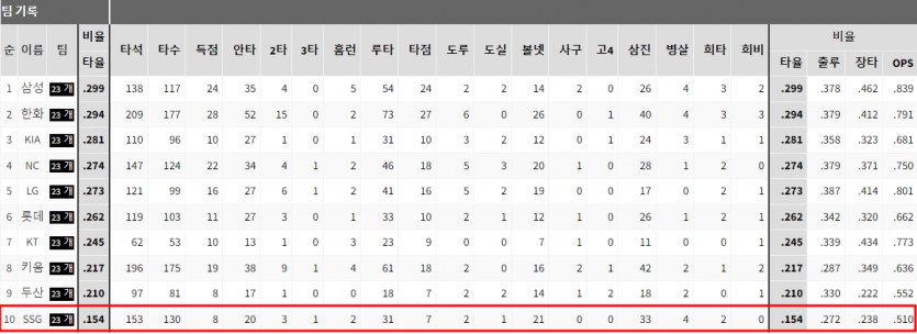 KBO 국내 야구