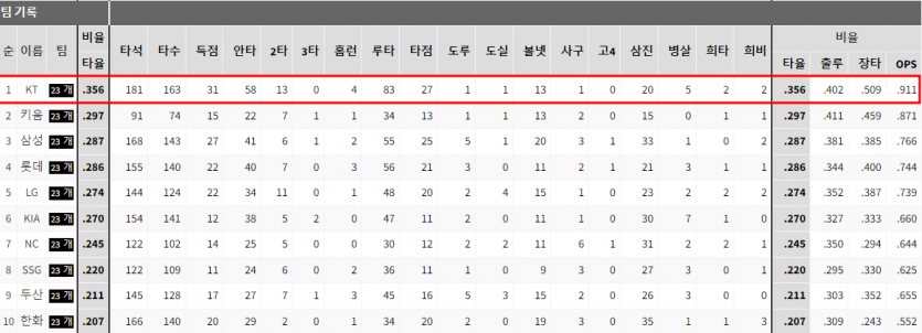 SSG 랜더스