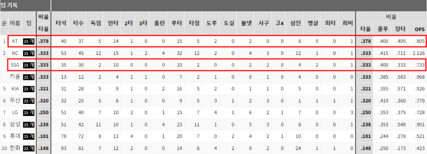 KBO 우완언더 투수