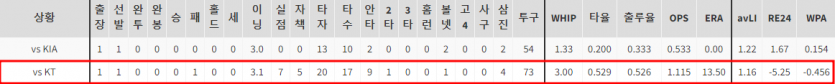 KBO 선발투수 박종훈