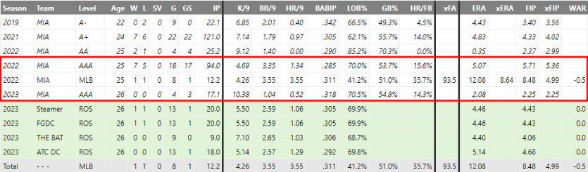 MLB