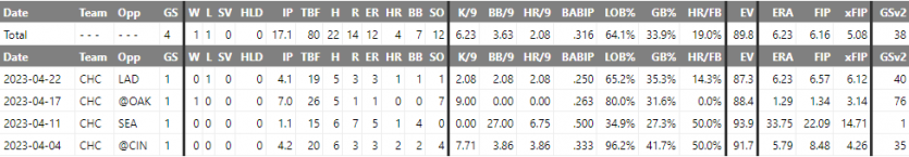 MLB 분석