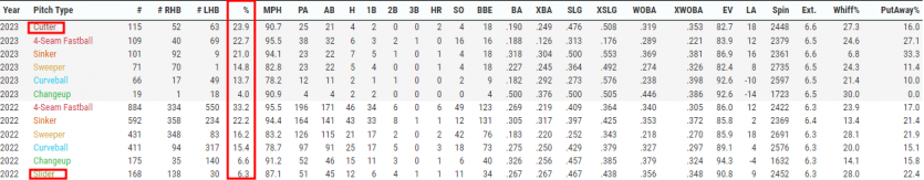 MLB 분석