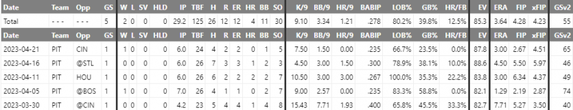 MLB분석