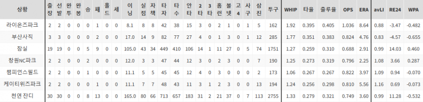 KBO 국내 프로야구 분석