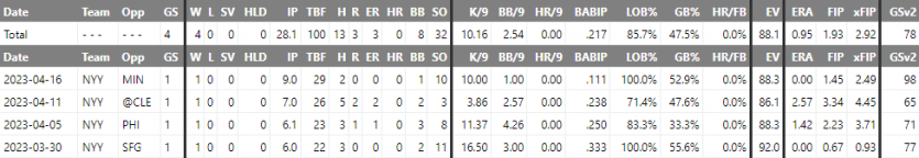 MLB분석