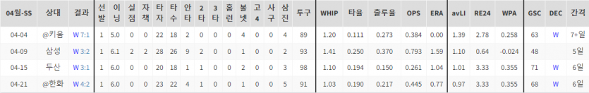 KBO 분석