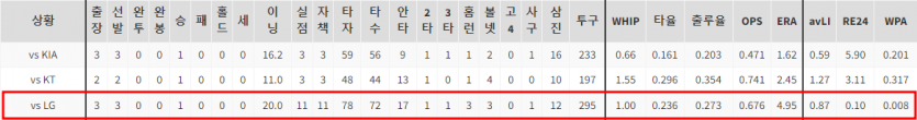 KBO 분석