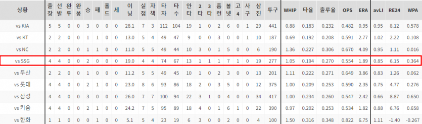 한국 프로야구