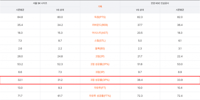 국내 프로농구