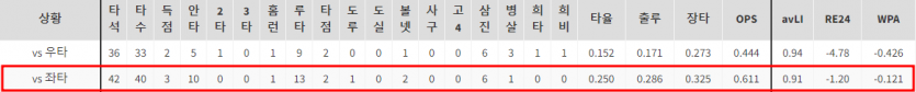 기아 선발 앤더슨