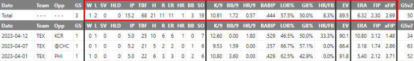 MLB 텍사스